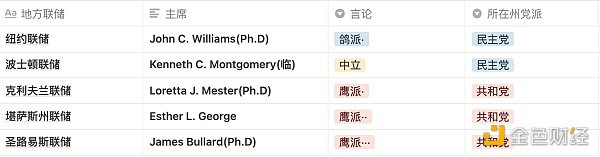 
      身在Crypto却对美联储加息一头雾水？