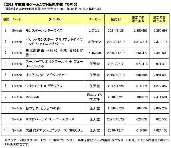 
      任天堂社长：我不懂元宇宙 微软CEO：我真懂 索尼：我跟