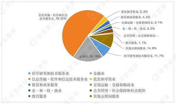 
      中国区块链标准与技术发展趋势展望