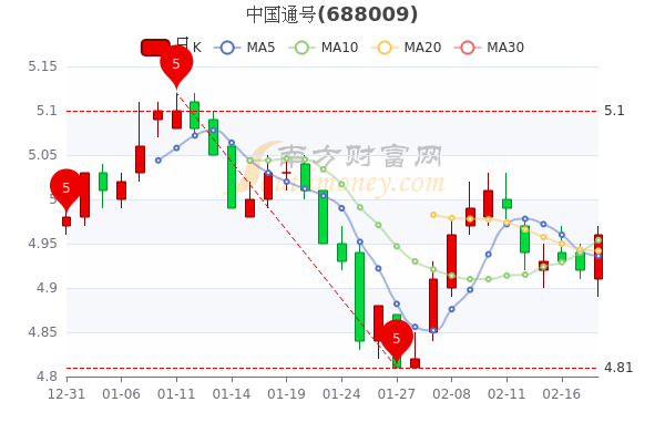 中国通号2月18日主力净流出579.17万，市值达525.26亿