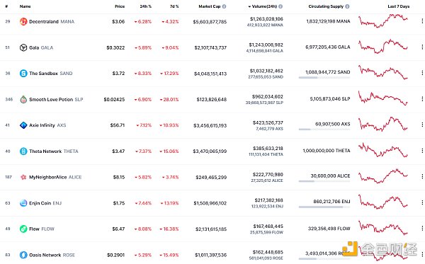 
      金色Web3.0日报 | 美国前总统候选人Andrew Yang推出DAO