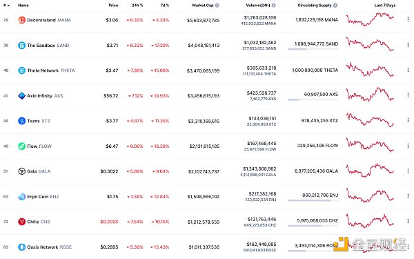 
      金色Web3.0日报 | 美国前总统候选人Andrew Yang推出DAO