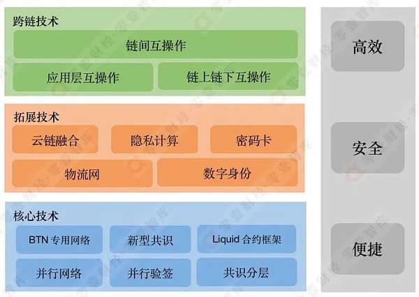 
      中国区块链标准与技术发展趋势展望