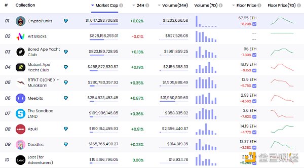 
      金色Web3.0日报 | 美国前总统候选人Andrew Yang推出DAO