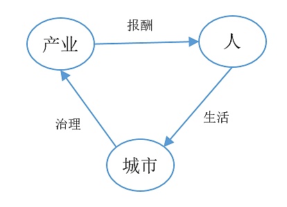 
      城市元宇宙与元宇宙城市的发展路径