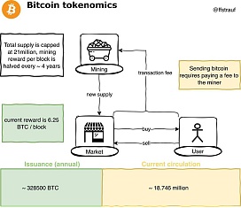 
      Token经济模型到底怎么分析？看看大V的精彩教学（一）