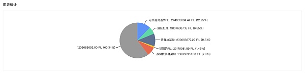 
      基建投研报告：分布式存储赛道项目分析