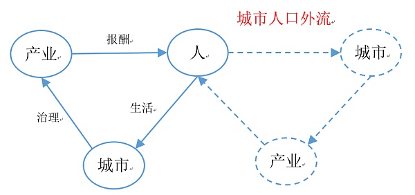 
      城市元宇宙与元宇宙城市的发展路径