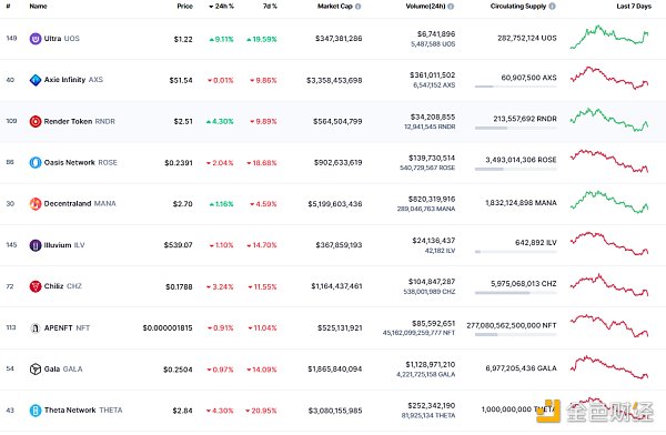 
      金色Web3.0日报 | FTX将成立游戏部门