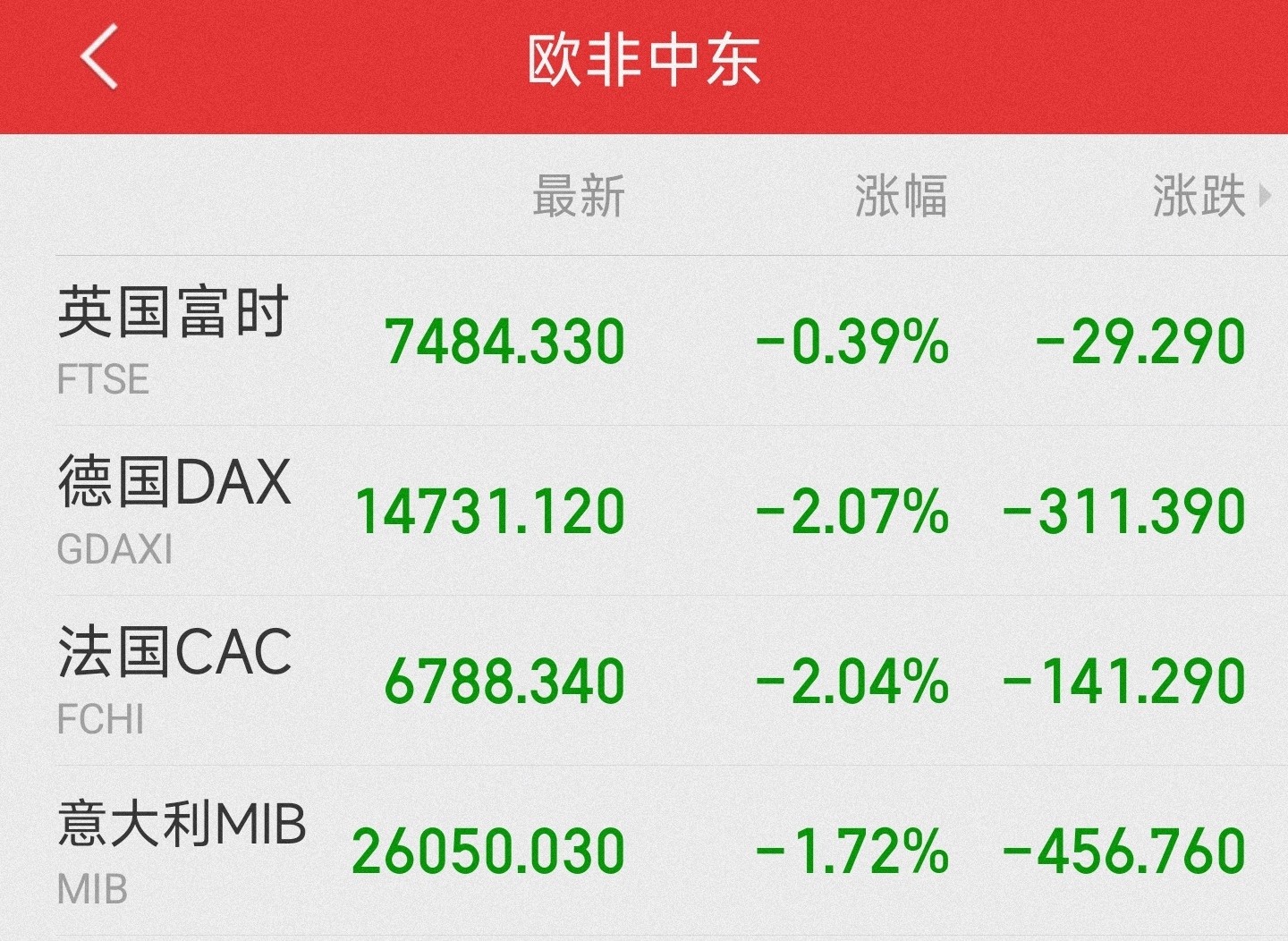 俄乌局势持续紧张！俄罗斯股市一度重挫17%，国际油价上扬