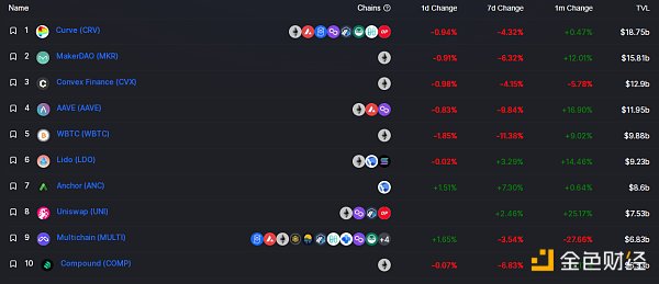 
      金色Web3.0日报 | FTX将成立游戏部门