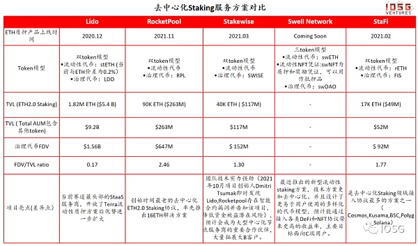 
      为什么去中心化Staking协议是ETH2.0的重要拼图