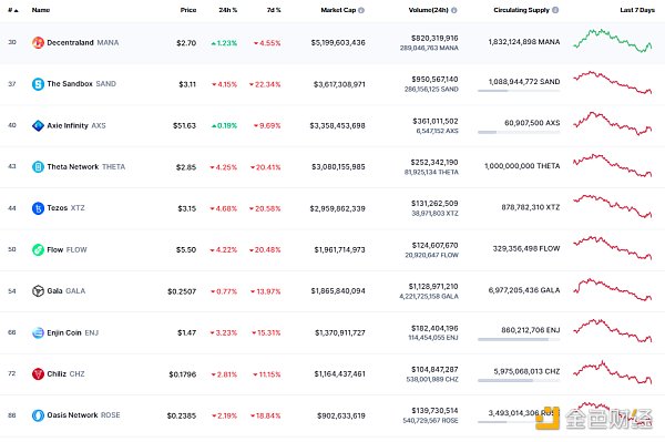 
      金色Web3.0日报 | FTX将成立游戏部门