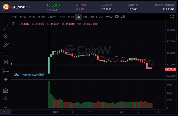 
      基建投研报告：有效信息聚合器项目分析