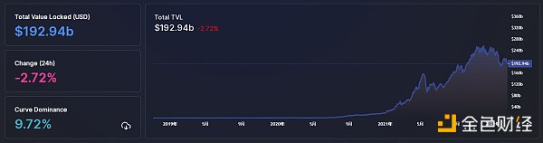 
      金色Web3.0日报 | FTX将成立游戏部门