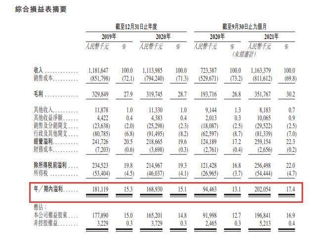 冲击“麻辣烫第一股”？杨国福向港交所提交上市申请