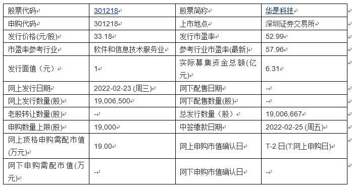 今日申购：华是科技