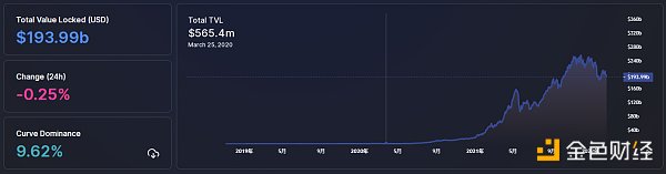 
      金色Web3.0日报 | Axie Infinity的NFT交易总额突破40亿美元