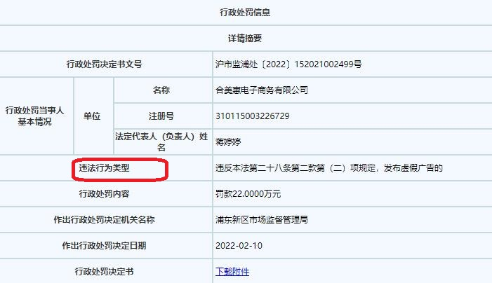 合美惠违法被罚22万 使用医疗用语并发布虚假广告