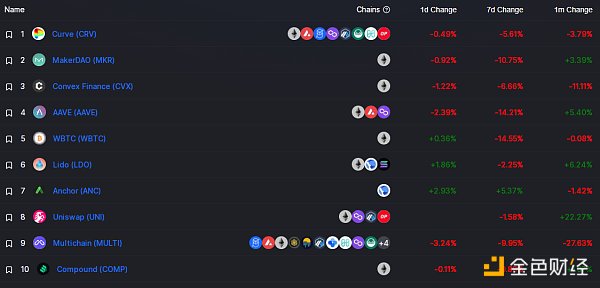 
      金色Web3.0日报 | Axie Infinity的NFT交易总额突破40亿美元