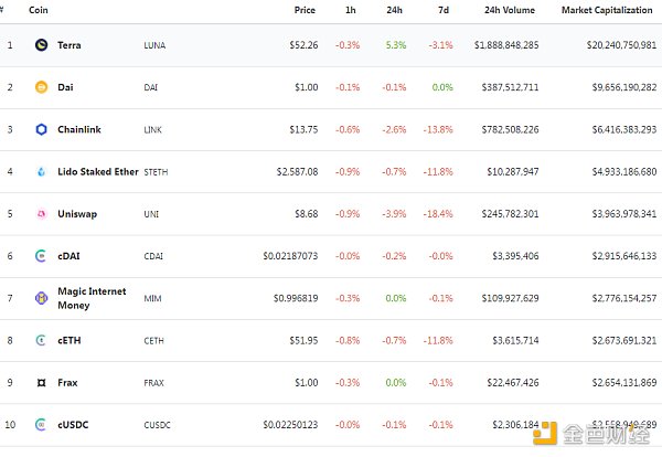 
      金色Web3.0日报 | Axie Infinity的NFT交易总额突破40亿美元