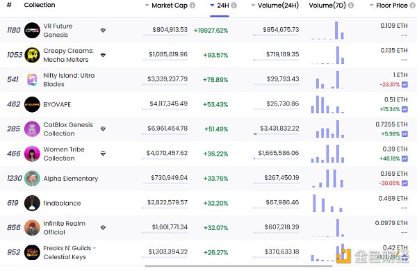 
      金色Web3.0日报 | Axie Infinity的NFT交易总额突破40亿美元