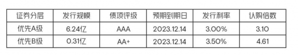 厉害！小鹏汽车成功发行深交所首单碳中和汽车租赁ABS