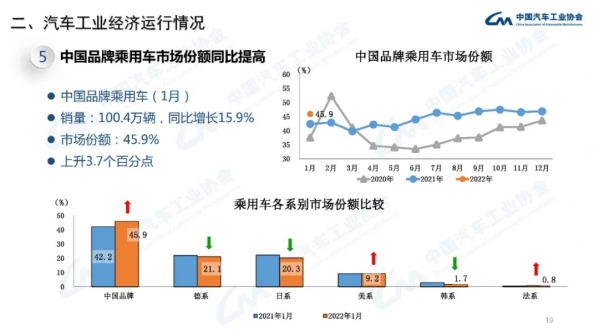 最新市场份额不到2%！韩系车为什么在中国越卖越少？