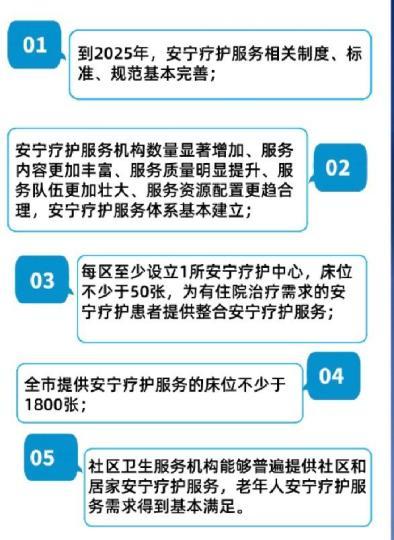 北京推进安宁疗护发展到2025年每区至少设立1所疗护中心