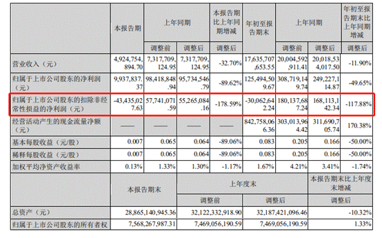 瑞康医药：实控人韩旭、张仁华累计质押3.66亿股股份