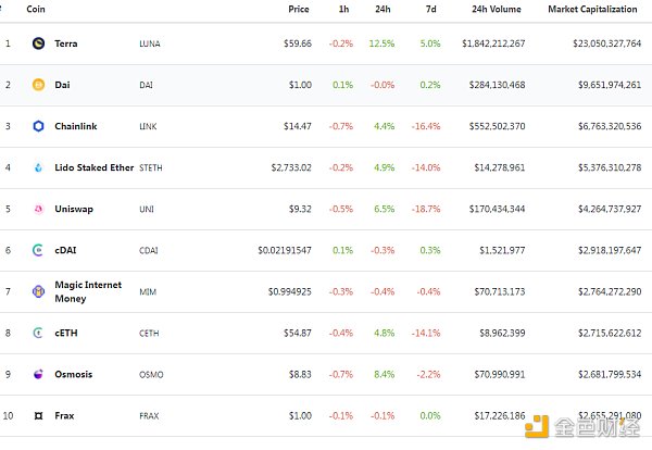 
      金色Web3.0日报 | OpenSea在黑客事件后用户活动下降近20%