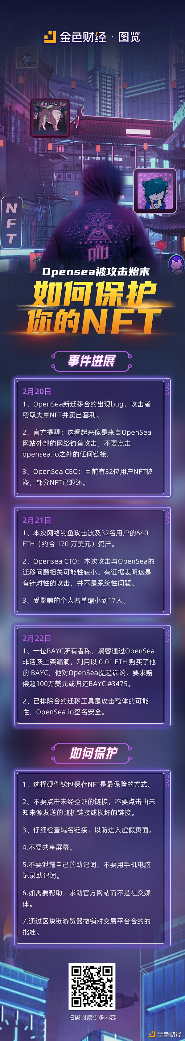 
      金色图览 | Opensea被攻击始末 如何保护自己的NFT