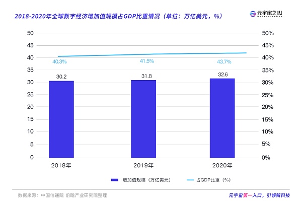 
      元宇宙“概念股”集体崩塌 背后究竟发生了什么？