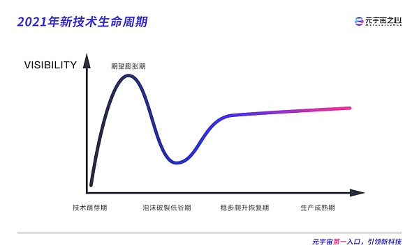 
      元宇宙“概念股”集体崩塌 背后究竟发生了什么？