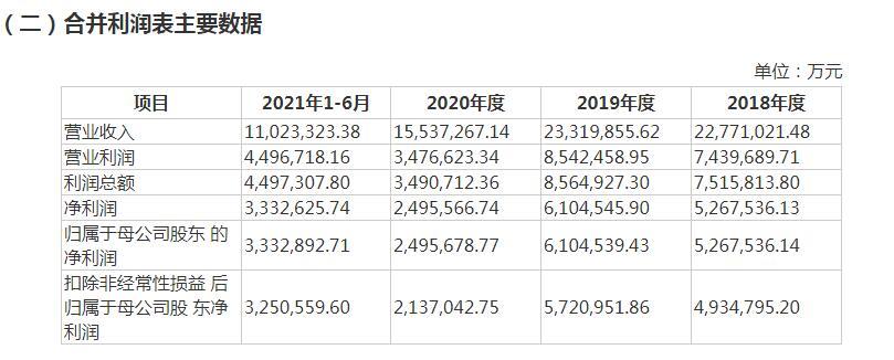 中海油首发过会！“三桶油”有望齐聚A股