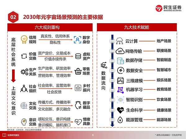 
      元宇宙应用大猜想 2030年的元宇宙产业