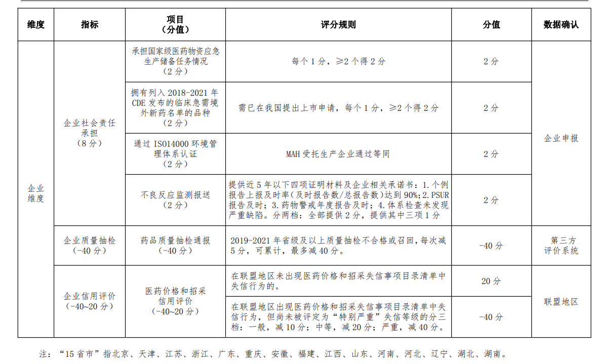 长三角联盟集采明日开标 47个品种均为此前国采品种