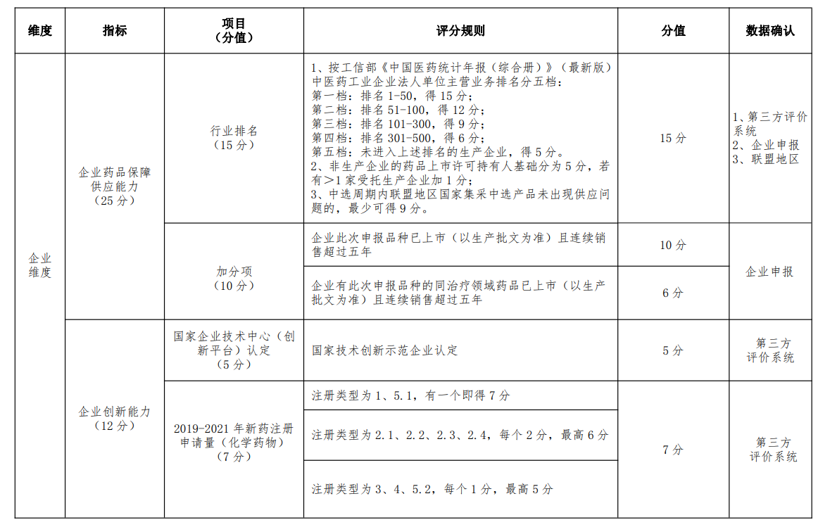 长三角联盟集采明日开标 47个品种均为此前国采品种