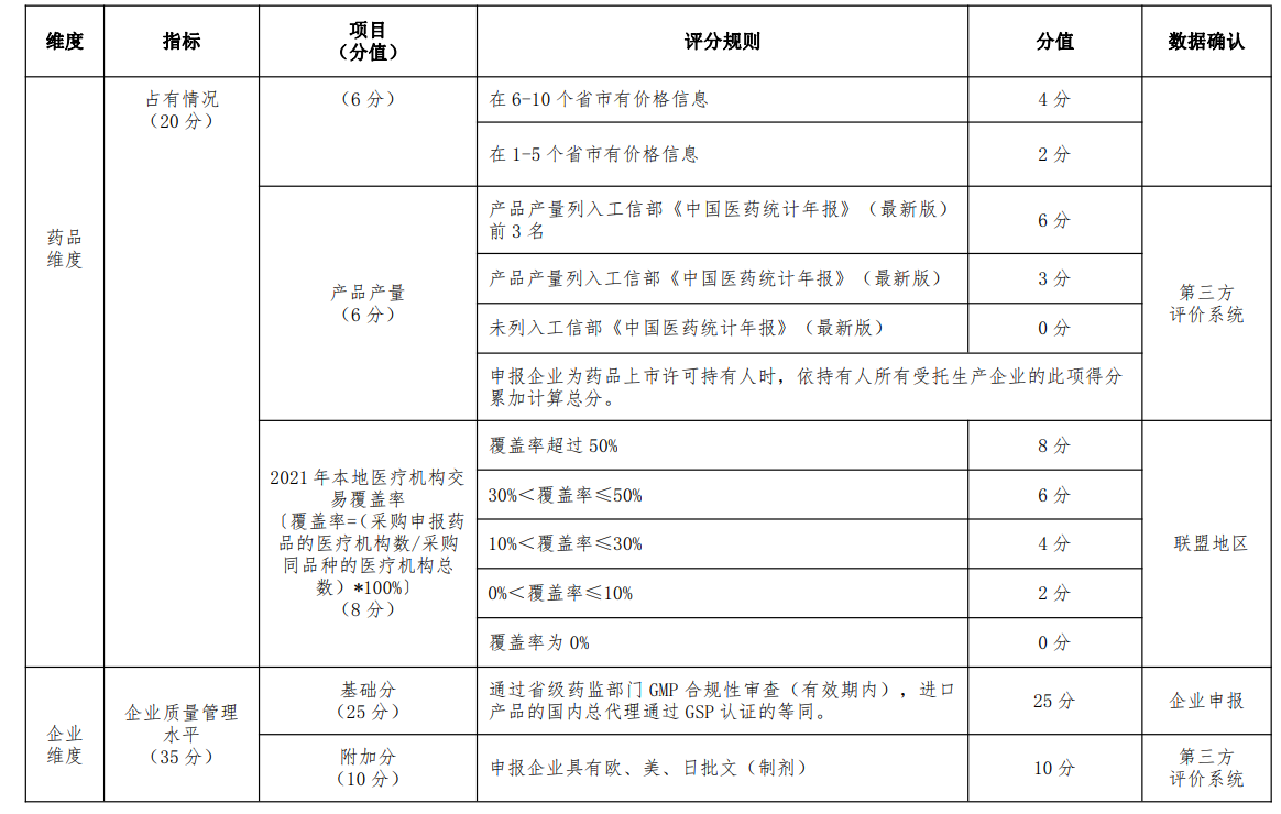 长三角联盟集采明日开标 47个品种均为此前国采品种