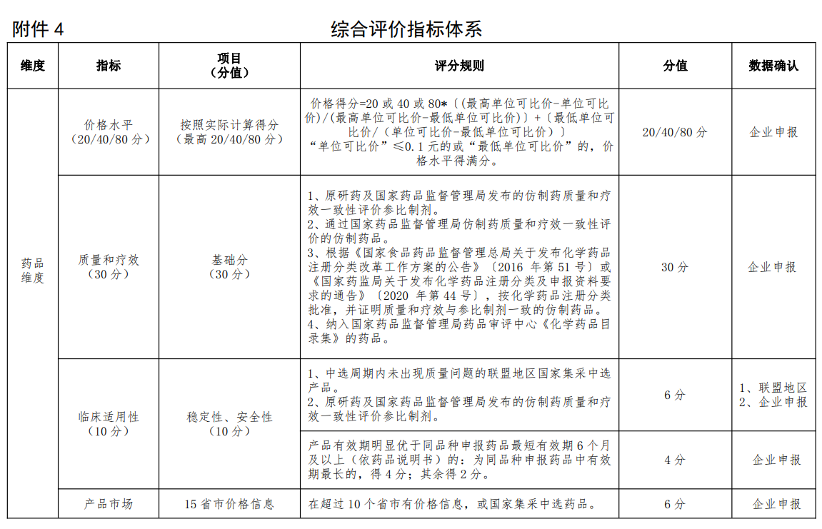 长三角联盟集采明日开标 47个品种均为此前国采品种