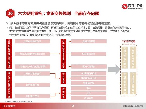 
      元宇宙应用大猜想 2030年的元宇宙产业