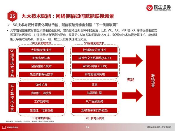 
      元宇宙应用大猜想 2030年的元宇宙产业