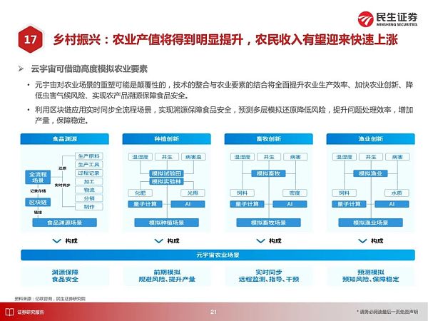 
      元宇宙应用大猜想 2030年的元宇宙产业