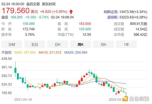 
      Coinbase公布21年Q4财报：收入创新高并达到24.9亿美元 月活用户达1140万