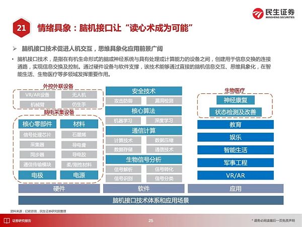 
      元宇宙应用大猜想 2030年的元宇宙产业