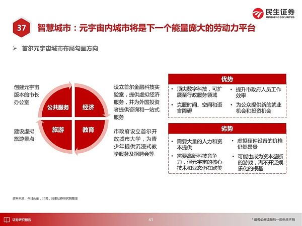 
      元宇宙应用大猜想 2030年的元宇宙产业