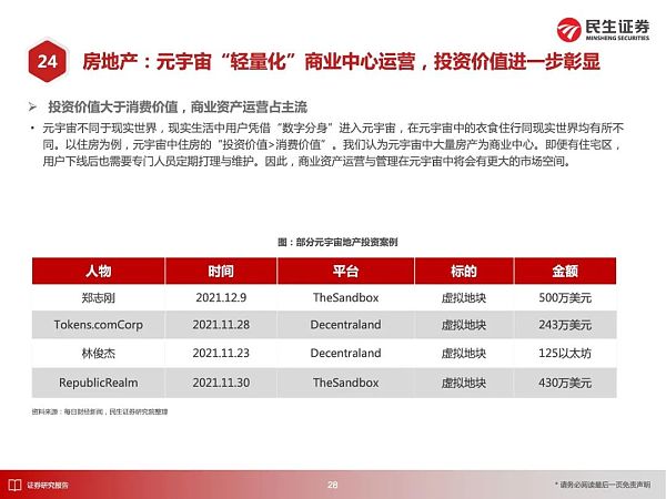 
      元宇宙应用大猜想 2030年的元宇宙产业