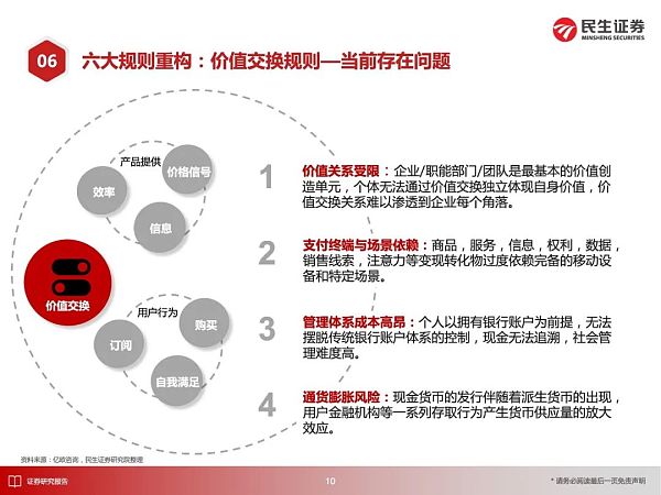 
      元宇宙应用大猜想 2030年的元宇宙产业