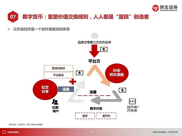 
      元宇宙应用大猜想 2030年的元宇宙产业