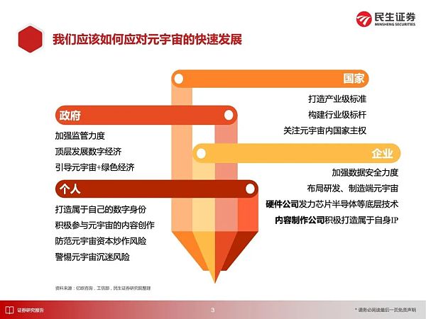 
      元宇宙应用大猜想 2030年的元宇宙产业